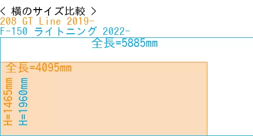 #208 GT Line 2019- + F-150 ライトニング 2022-